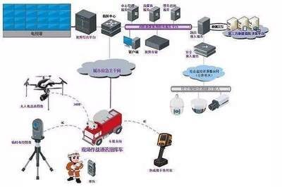 四大類型智慧消防企業(yè)戰(zhàn)略布局與物聯(lián)網(wǎng)技術(shù)研發(fā)
