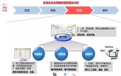 物聯(lián)網(wǎng)技術(shù)在生產(chǎn)制造領(lǐng)域的具體應(yīng)用與研發(fā)趨勢(shì)