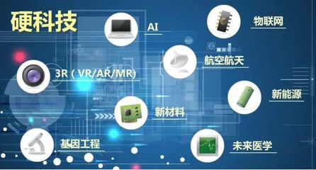 硬科技 物聯(lián)網(wǎng)技術(shù)研發(fā)的健康應(yīng)用與全球創(chuàng)新趨勢(shì)