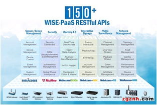 研華攜手阿智商鋪，以WISE-PaaS核心層加速客戶物聯(lián)網(wǎng)藍(lán)圖構(gòu)建