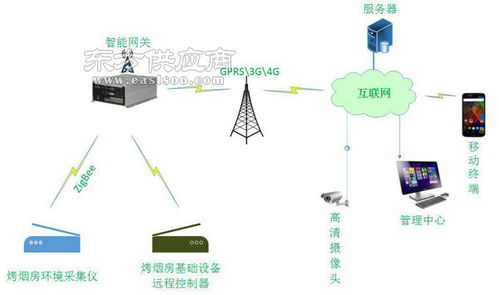 兵峰農(nóng)業(yè)物聯(lián)網(wǎng) 以技術(shù)創(chuàng)新引領(lǐng)智慧烤煙新篇章