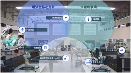 5G未來如何發(fā)展？新標(biāo)準(zhǔn)透露的信息量太大 物聯(lián)網(wǎng)技術(shù)研發(fā)